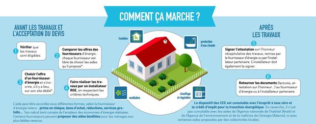 Objectif ECOENERGIE - Origine Corrèze - CD19